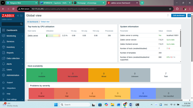 Zabbix Dashboard